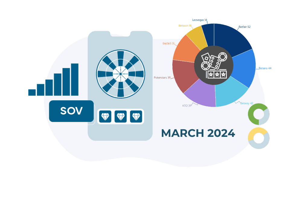 share of voice of gambling operators in brazil march 2024 sov