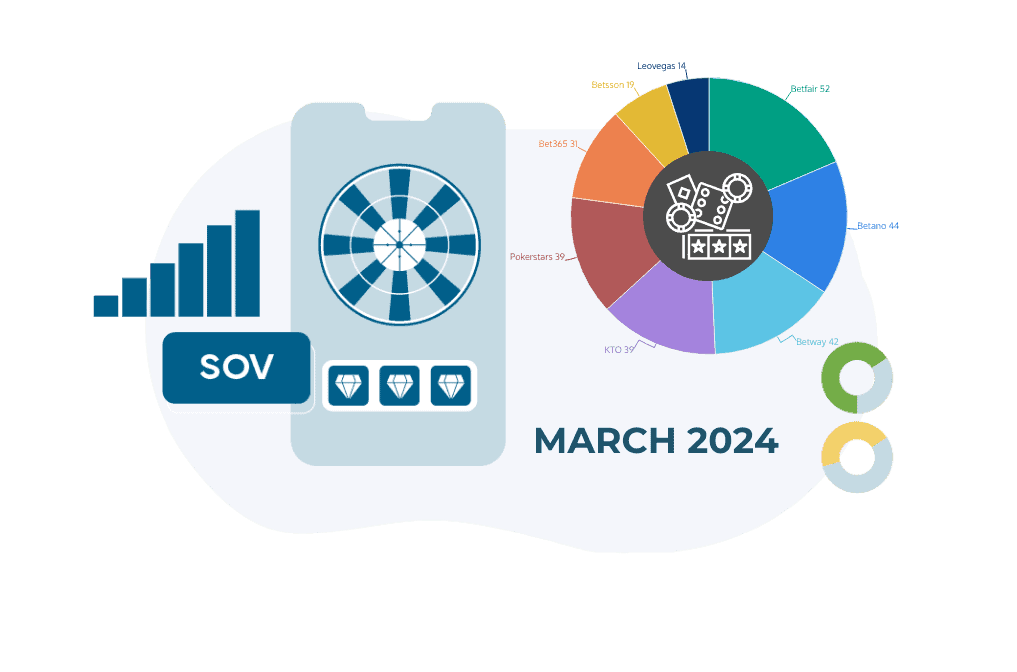 share of voice of gambling operators in brazil march 2024 sov