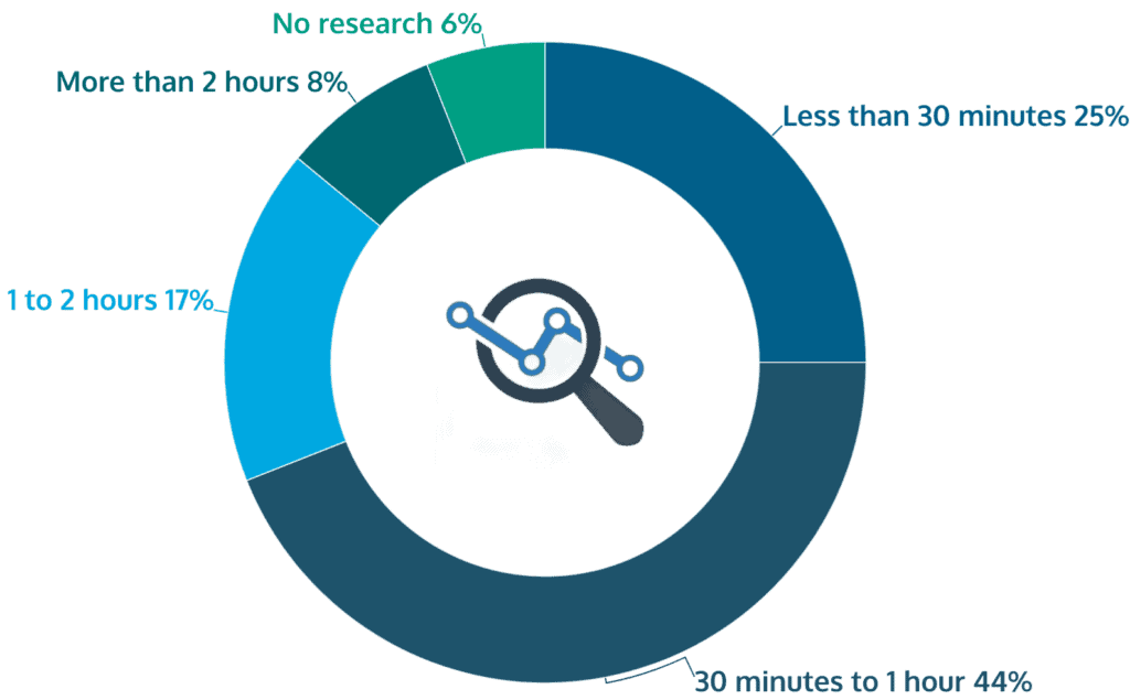 sports betting Brazil research before betting