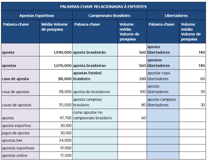 tabela de palavras-chave relacionadas à esporte