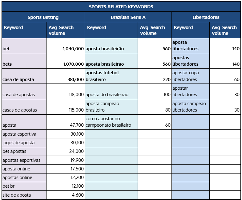 sports-related keywords search share of voice