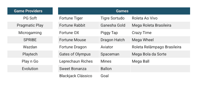 games and providers variety